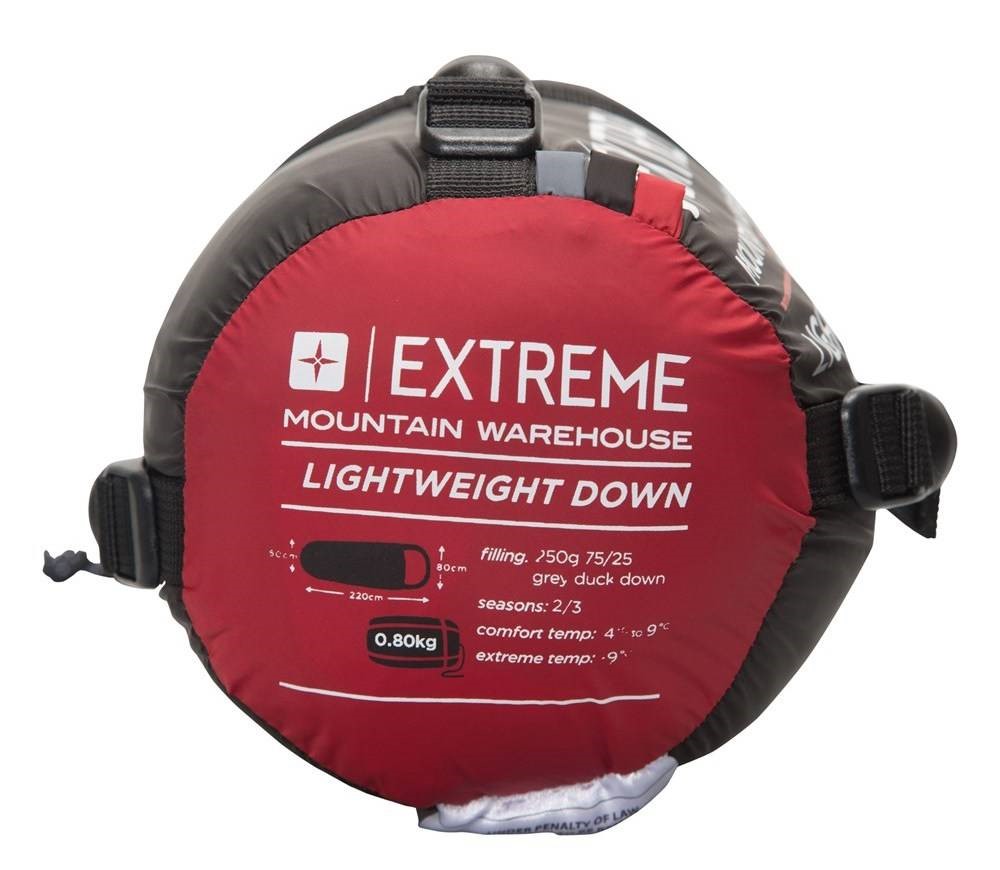 Маркування режимів спальника spalniki_2.jpg