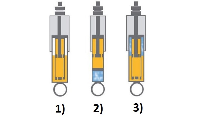 Схема роботи амортизаторів amortizatori-dlya-toyota-hilux_1.jpg