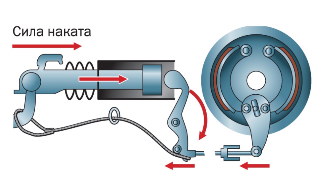 Робота інерційного гальма купити в Україні