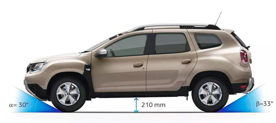 Кути з'їзду і в'їзду для Renault Duster 2021 року в Україні версія
