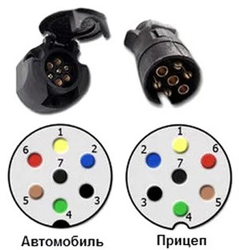 Схема подключения 7-пенной розетки как сделать тормоза на легковой прицеп