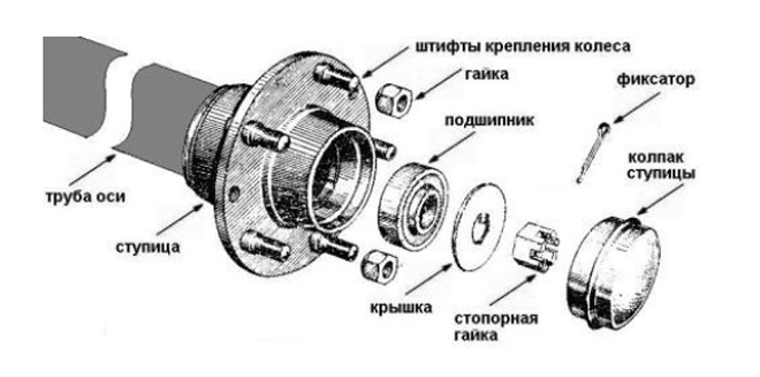 Вісь для легкового причепа своїми руками