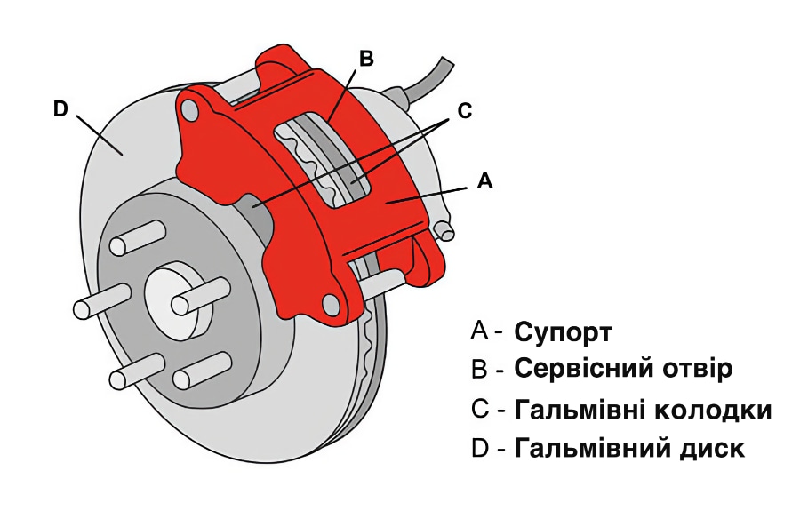 Елементи гальмівної системи автомобіля Елементи гальмівної системи купити деталі Україна ціна Київ з доставкою