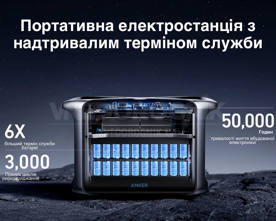 Високий термін служби портативної електростанції Anker 757 Високий термін служби портативної електростанції Anker 757 купити в Україні ціна опт станції для газового котла ціна чистий чинус
