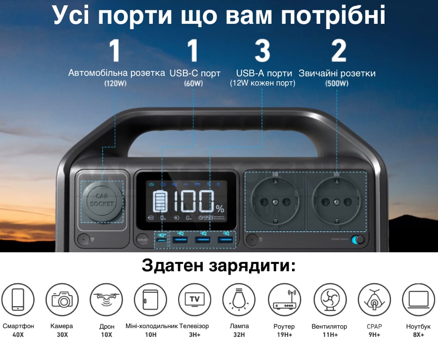 Кількість портів зарядної станції Anker 535 купити в Україні купити ціна офіційно