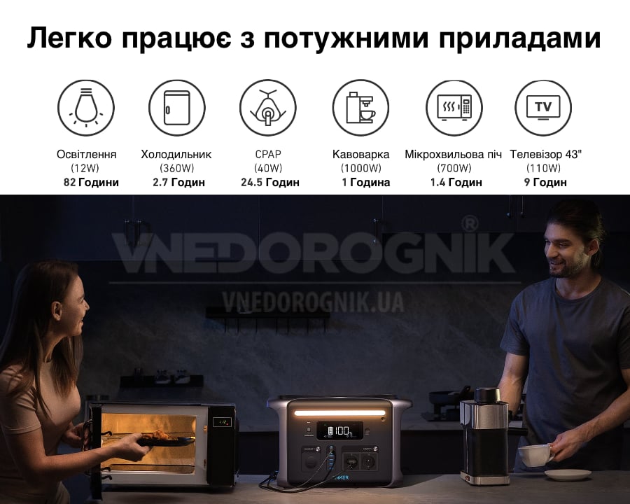 Універсальність зарядної станції Anker 757 Універсальність зарядної станції Anker 757 ціна в Україні купити наявність офіційно