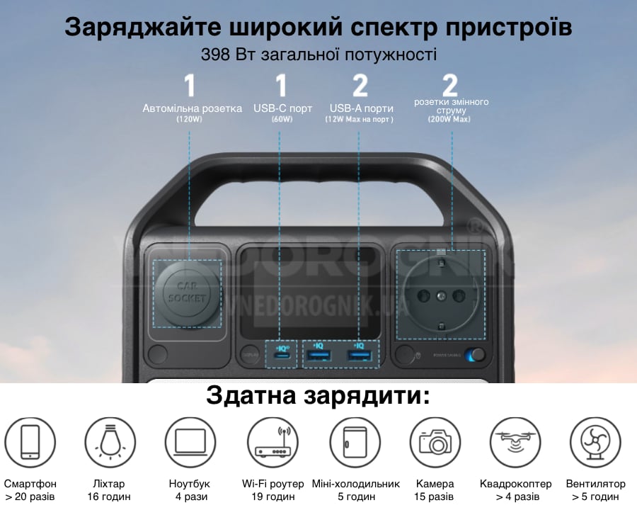Кількість портів зарядної станції Anker 521 купити в Україні ціна наявність замовити