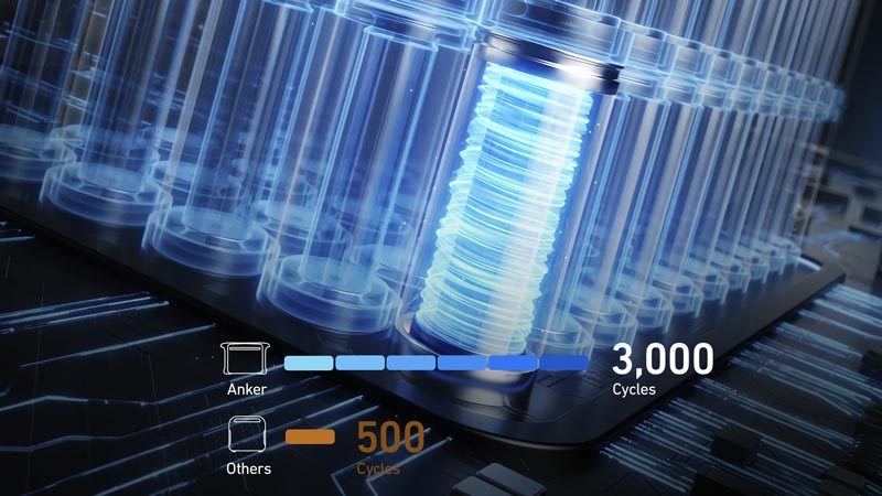 Технология X-Boost в портативных электростанциях ANKER