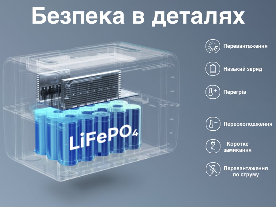 Новый тип аккумулятора в зарядной станции Bluetti EB3A сверхпродолжительный срок службы купить в Украине цена в наличии с доставкой