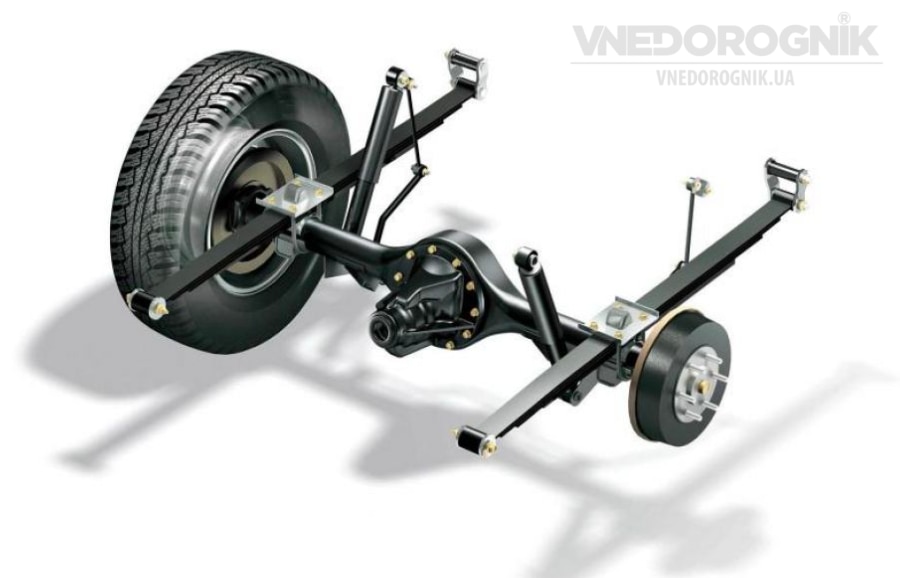 Ресорна підвіска Ресорна підвіска