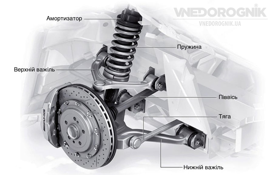 Двоважільна підвіска Двоважільна підвіска