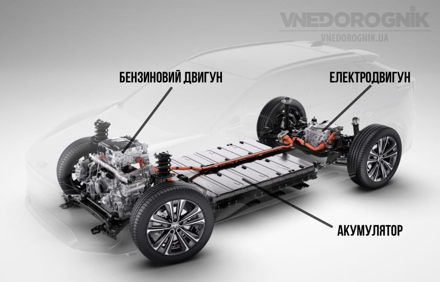 Гибридные двигатели