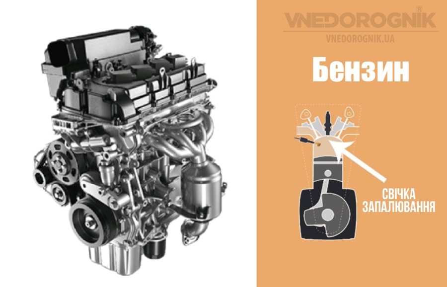 Бензиновые двигатели