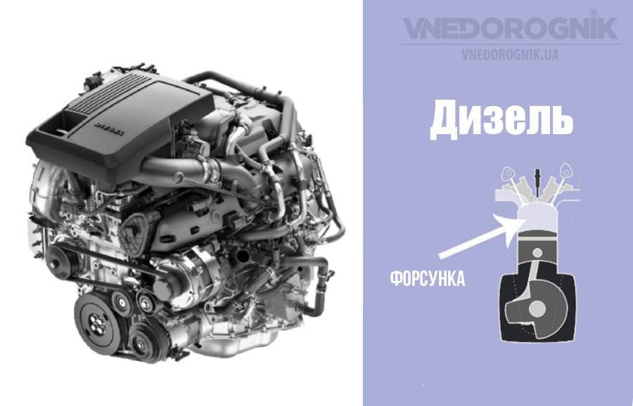 Двигатели с воспламенением от сжатия