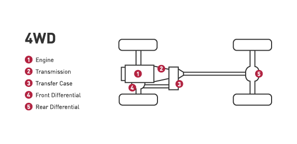 Работа системы постоянного полного привода купить тюнинг для внедорожника цена в Украине