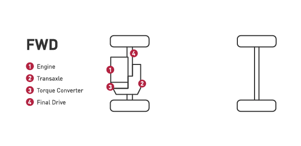 Работа системы переднего привода купить тюнинг для внедорожника цена