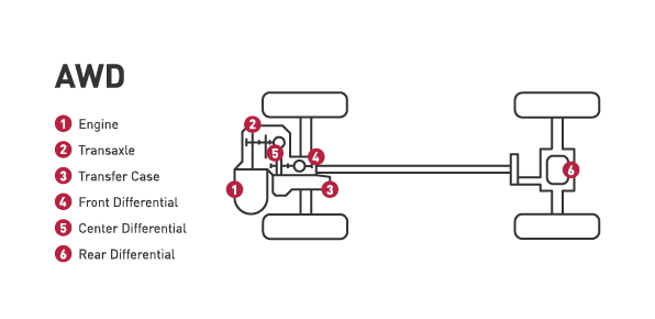 Работа системы полного привода купить тюнинг для внедорожника цена в Украине