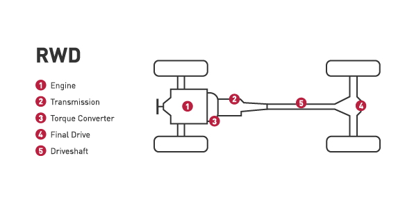 Работа системы заднего привода купить тюнинг для внедорожника цена в Украине