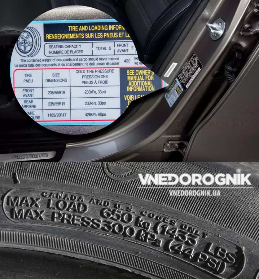 Де перевірити тиск у шинах