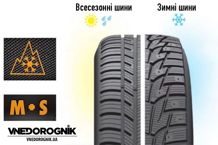 Як визначити сезонність гуми