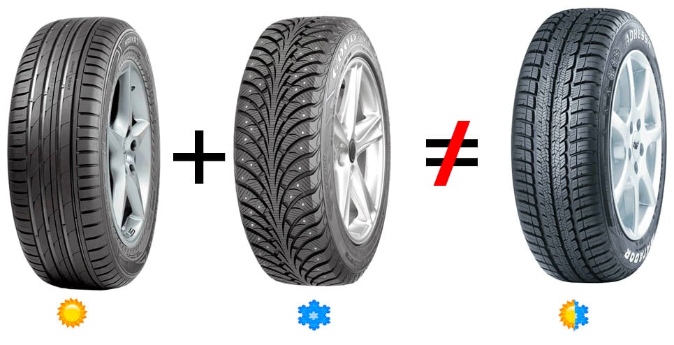 Чому не варто брати всесезонні шини?