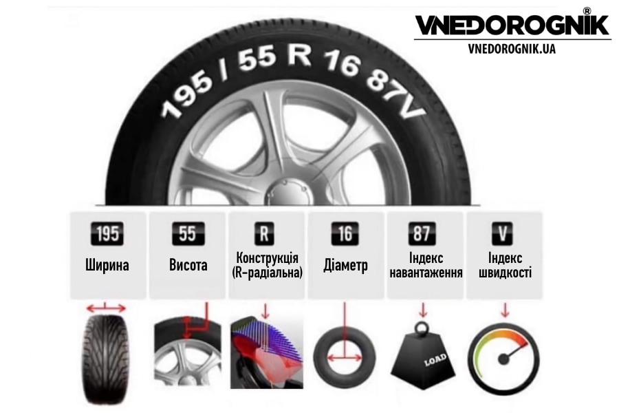 Маркування шин