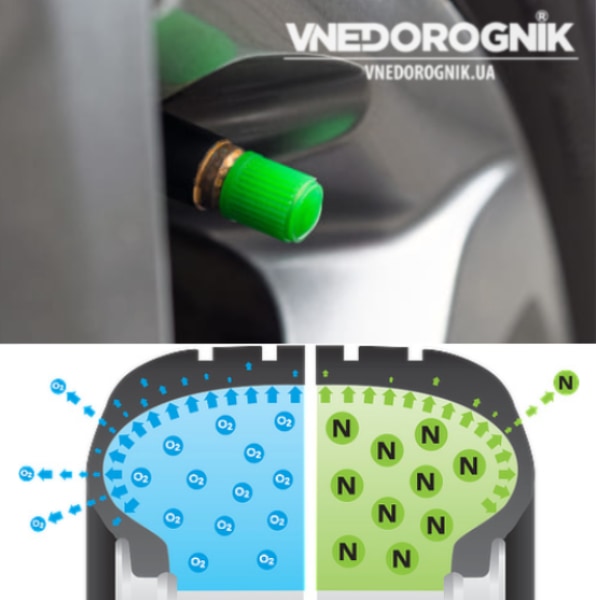 Азот замість повітря?