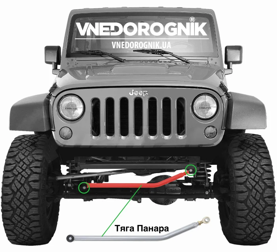 Тяга Панара для чого потрібна купити тягу панара в Україні ціна замовити регульовану реактивну тягу