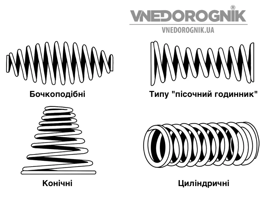 Формы пружин для автомобилей заказать в наличии Украина купить пружину на машину