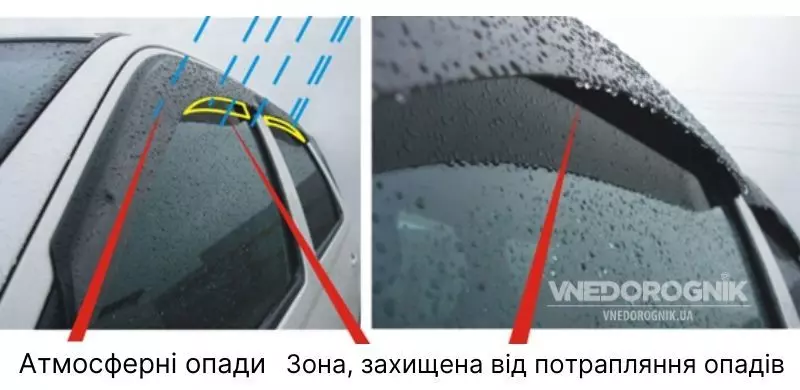 купити дефлектор бічних вікон