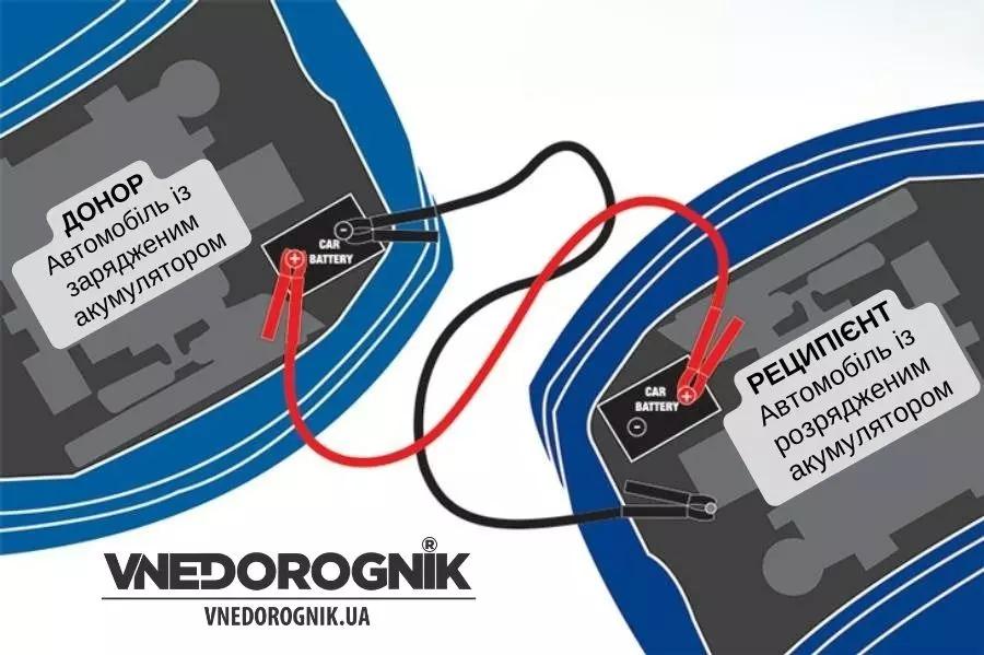купити аксесуари для автомобіля Україна