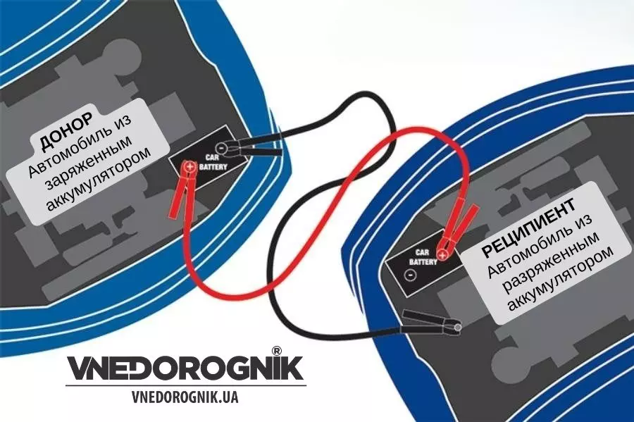 Схема: как правильно прикурить машину купить аксессуары для автомобиля Украина