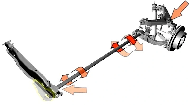 Как устроена торсионная подвеска
