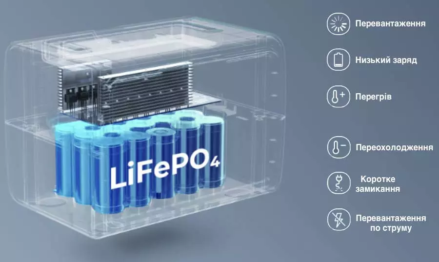 Захист зарядної станції BLUETTI Захист зарядної станції BLUETTI