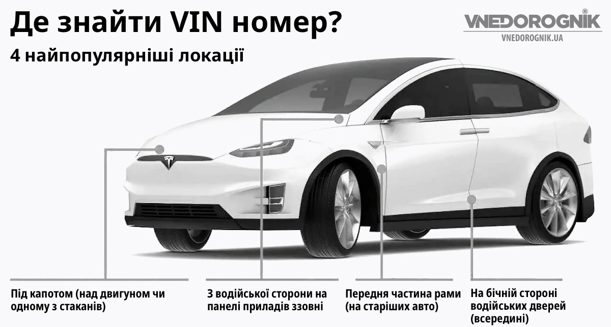 Де знаходиться VIN номер машини