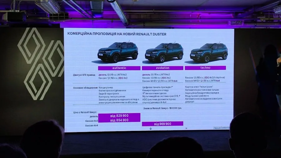 Renault Duster III Renault Duster III