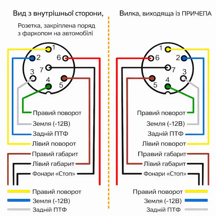 Детальна схема електромонтажу універсального модуля (блоку узгодження) для розетки причепа