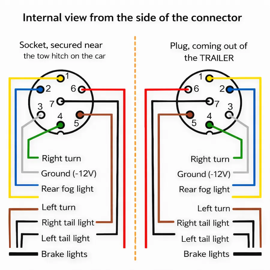 Detailed wiring diagram for universal Smart Box bypass relay module for trailer socket